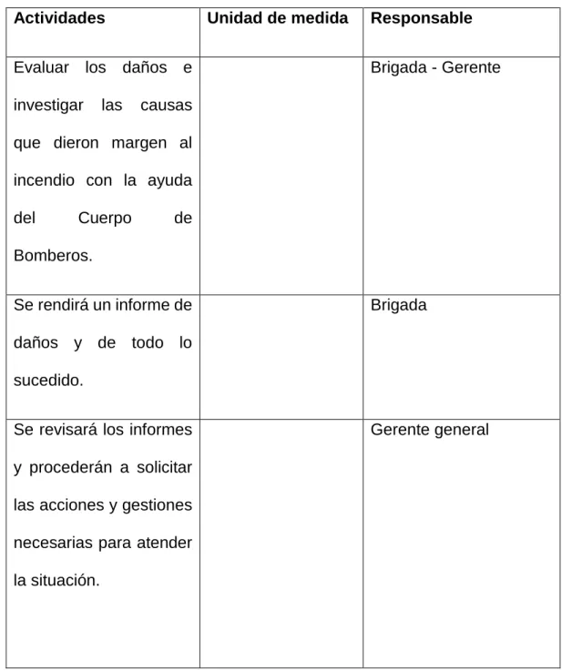 Tabla 14: Después del incendio. 