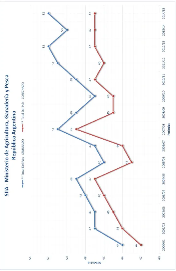 Gráfico 1 