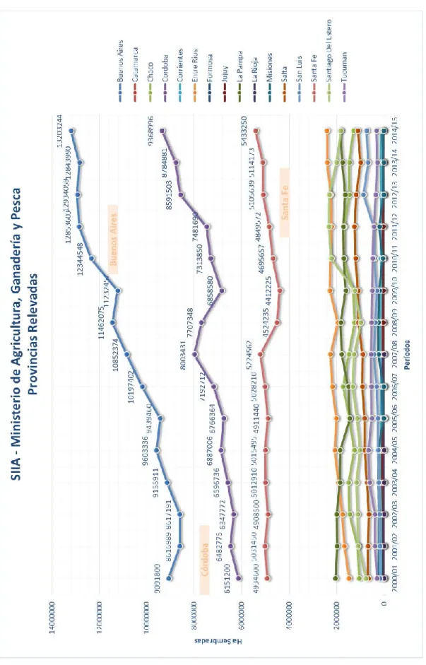 Gráfico 2 