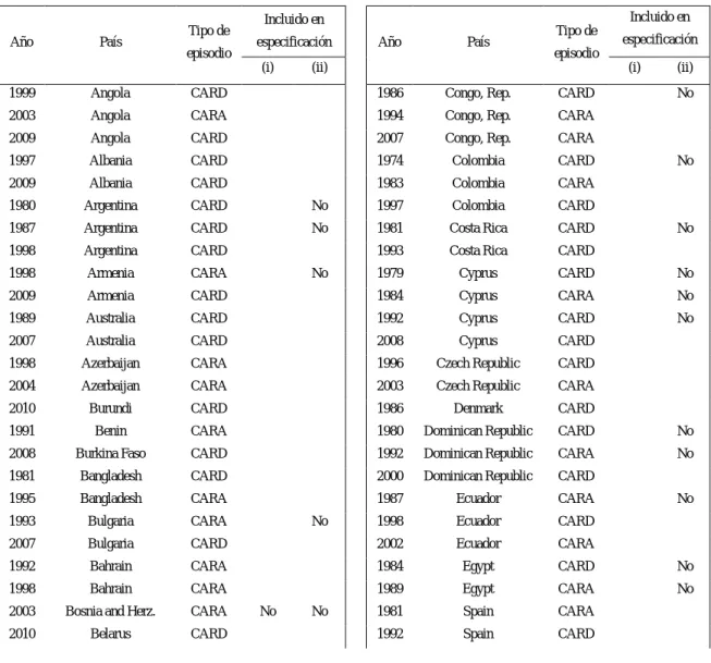 Tabla A.3: Episodios identificados 