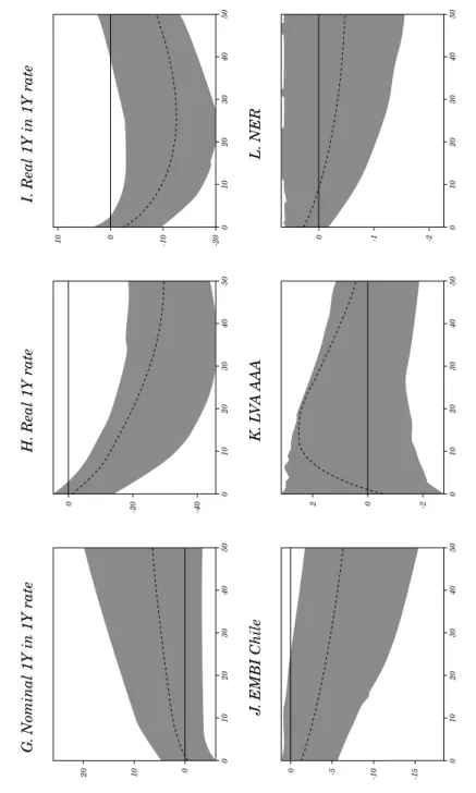 Figure 14. Responses to the Monetary Policy Shocks in Normal Times A. MPRB. Nominal 1M rateC