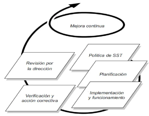 Figura 3. Ciclo de Mejora Continua 
