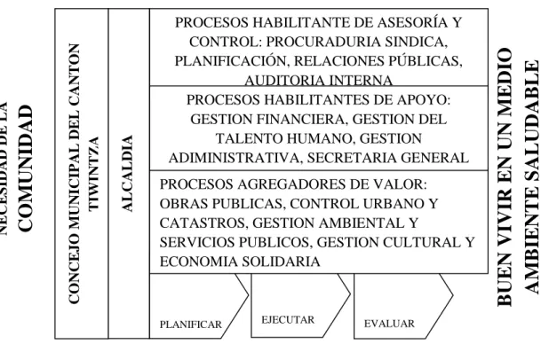 Gráfico N° 3: Cadena de valor y servicios . 