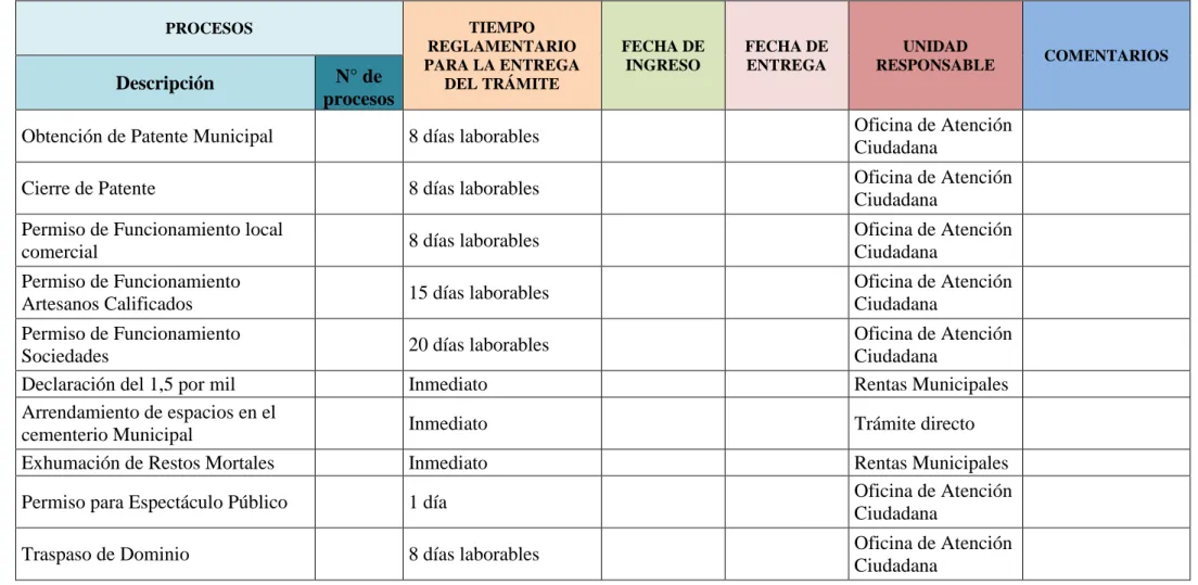 Tabla N° 2: Matriz propuesta para el control documental 