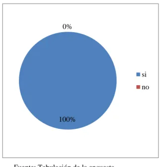 Gráfico 3: Participación para la ejecución de la auditoría 