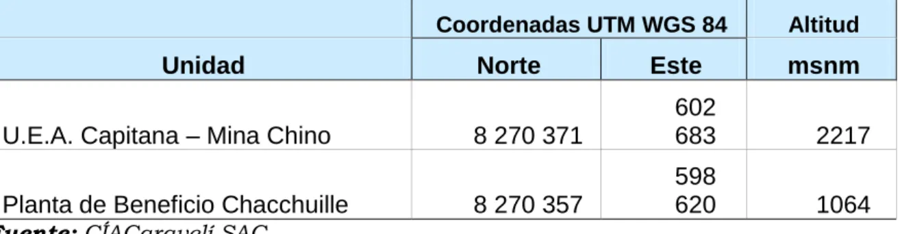 Tabla N° 1.1: Ubicación del Proyecto. 