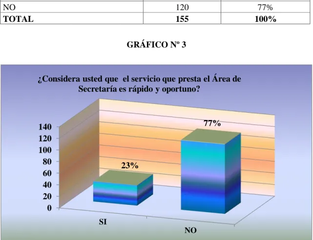 GRÁFICO Nº 3