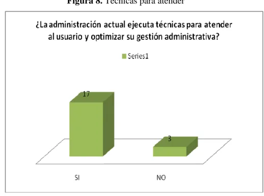 Figura 8. Técnicas para atender 