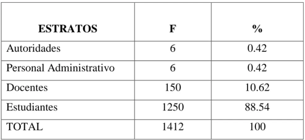 CUADRO 1: POBLACIÓN Y MUESTRA 