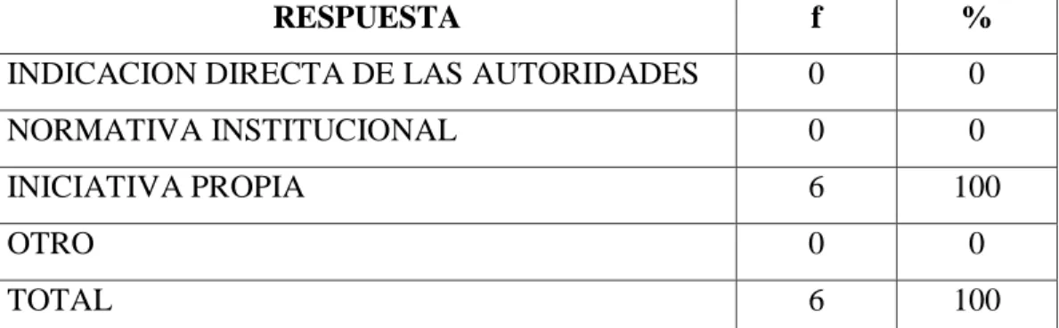 CUADRO 6: RECEPCIÓN Y ARCHIVO DE DOCUMENTOS 