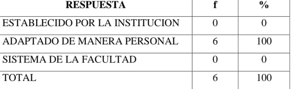 CUADRO 8: SISTEMA INFORMÁTICO 