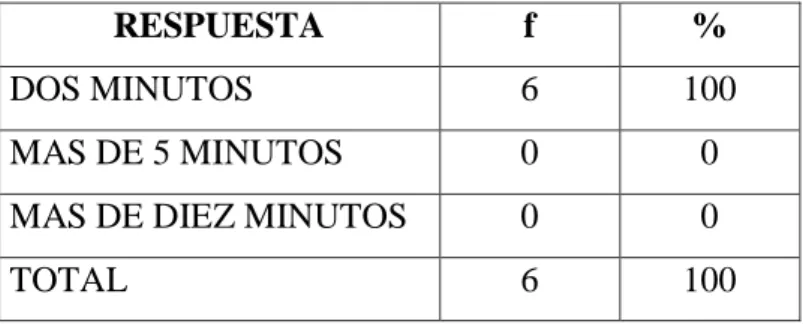 CUADRO 10: TIEMPO DE RECEPCIÓN DE UN DOCUMENTO 