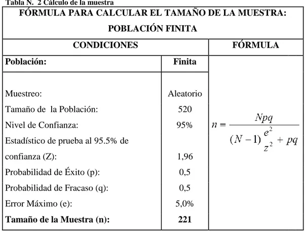 Tabla N.  2 Cálculo de la muestra 