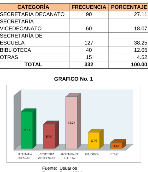 CUADRO No. 1 
