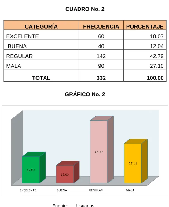 CUADRO No. 2 