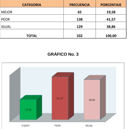CUADRO  No. 3 