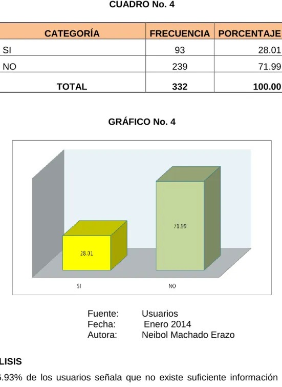 CUADRO No. 4 