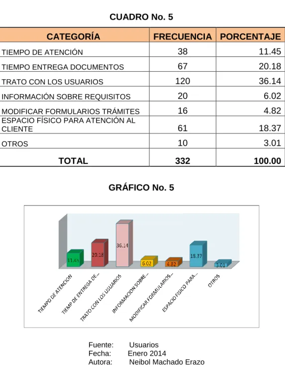 CUADRO No. 5 