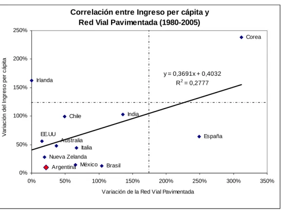 Gráfico IV.2 