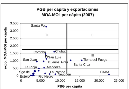 Gráfico IV.3 