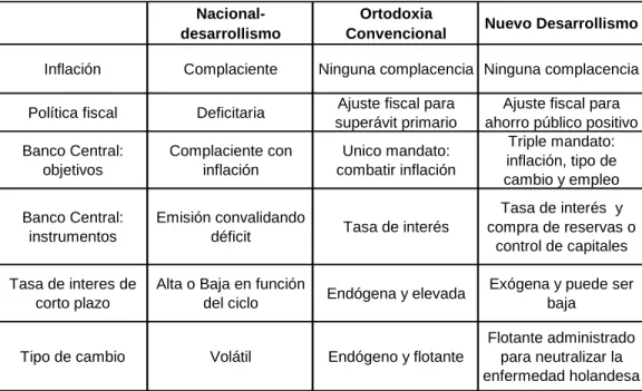 Cuadro III.2 