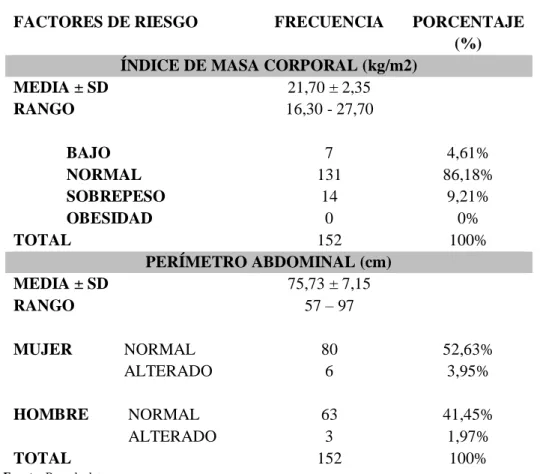 Tabla 13-3. Factores de riesgo 