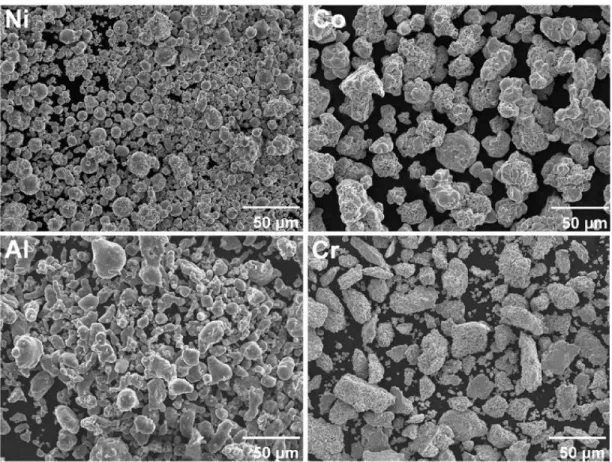 Fig. 2 shows the effect of milling time on the morphology and size, as well as  the microstructure of the Ni60Co30Al10 and Ni60Co10Cr20Al10 powder alloys  obtained by MA after 5 and 20 h of milling time