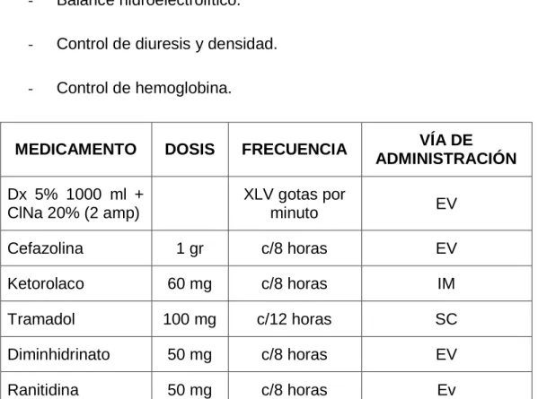 Tabla 1 - Administración de tratamiento pre-operatorio 