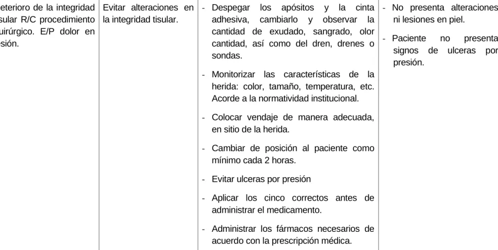 Tabla 3- Plan de cuidados en el paciente 