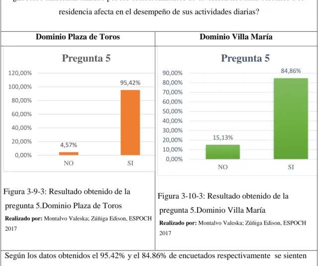 Tabla 6-3:  Pregunta  5. Dominios Villa María y Plaza de Toros. 