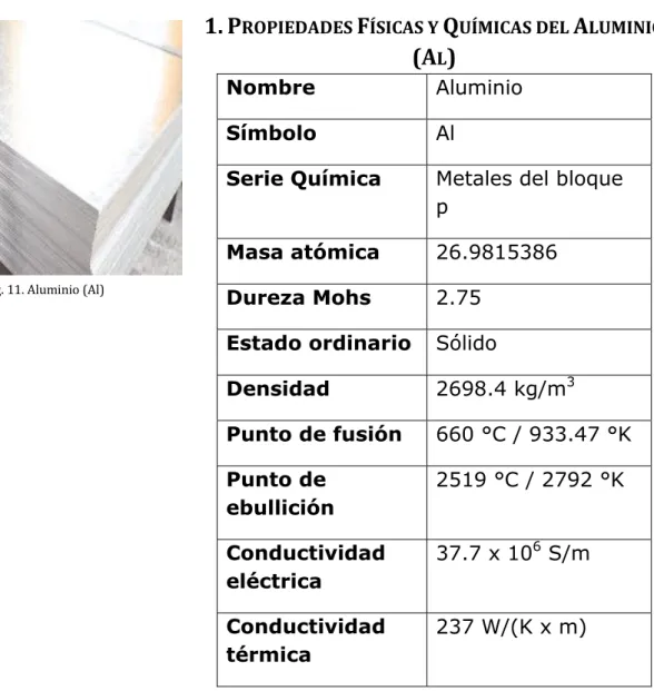 Fig. 11. Aluminio (Al) 
