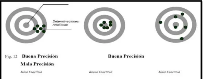 Tabla 3.5: Coeficientes R2 