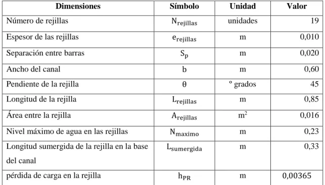Tabla 11-3 Dimensiones estructurales de rejillas 