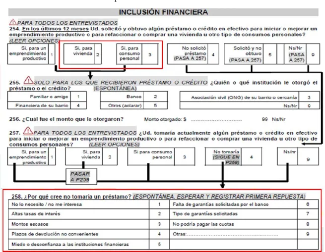 Cuadro 1: Bloque de Inclusión Financiera de la EDSA 2011 