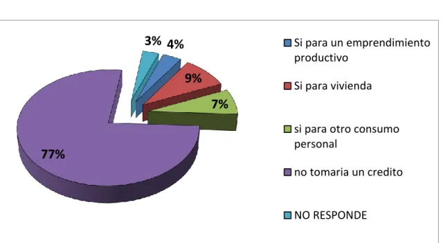 Gráfico 5.4. 