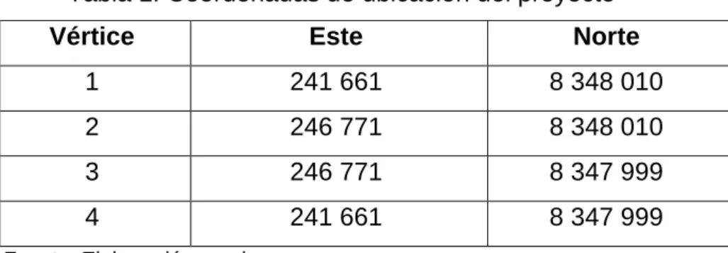 Tabla 1. Coordenadas de ubicación del proyecto 