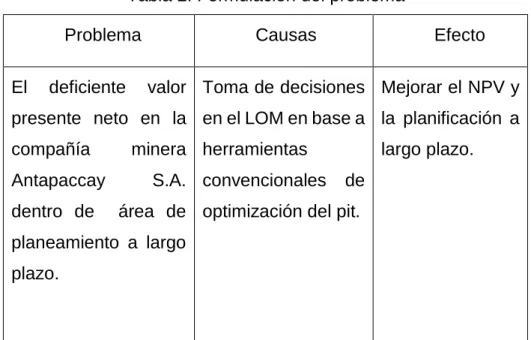 Tabla 2. Formulación del problema 