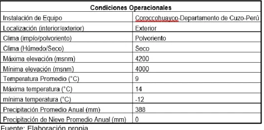 Tabla 4. Condiciones Operacionales en Antapaccay 