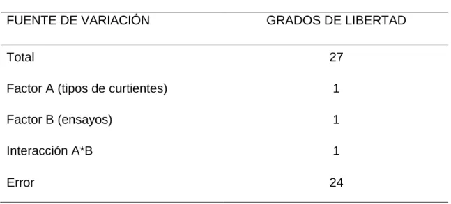 Cuadro 4.  ESQUEMA DEL ADEVA. 