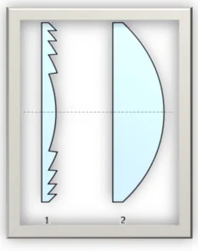Figura 4: Comparación entre una lente de Fresnel (1) y una normal (2) 