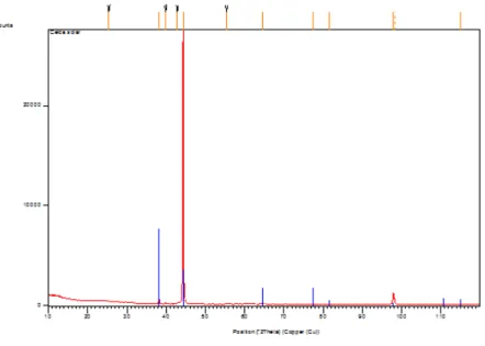 Figura 6.1 Ejemplo de un difractometro 