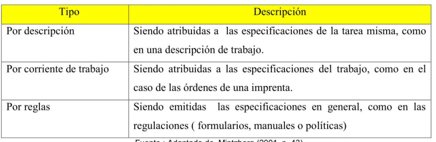 Tabla 2. Tipos de Formalización del Comportamiento 