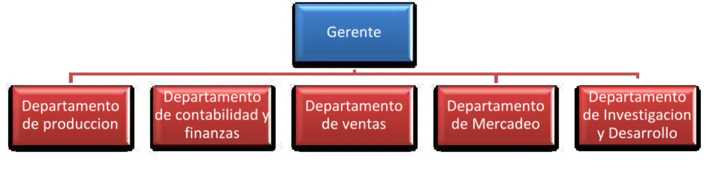 Figura 8. Ejemplo Básico de Agrupamiento Funcional  . 