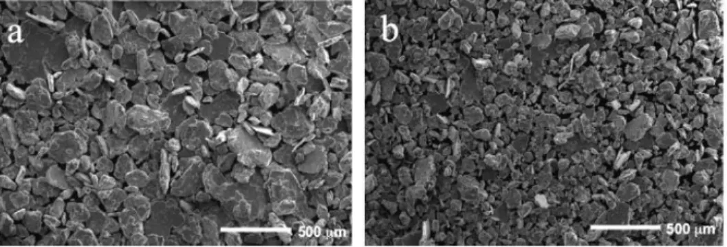 Fig. 2 shows representative bright and dark field TEM images as well as the  selective area diffraction (SAD) pattern corresponding to milled powders during 10 h  (Al7075 ⋅5Zn0.5G)