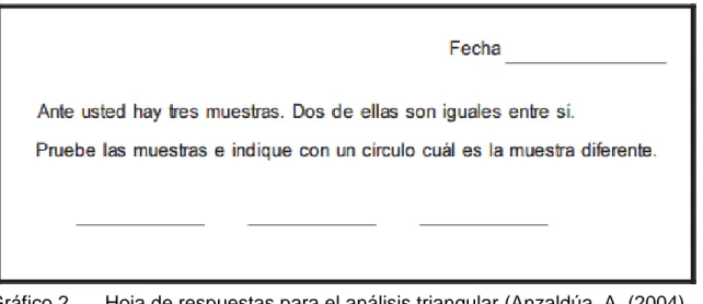 Gráfico 2.  Hoja de respuestas para el análisis triangular (Anzaldúa, A. (2004) .