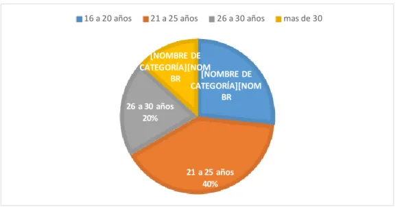 GRÁFICO 1 