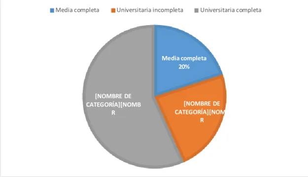 GRÁFICO 2 