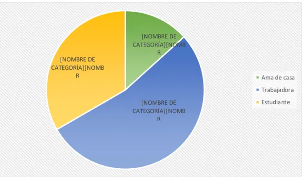 GRÁFICO 3 
