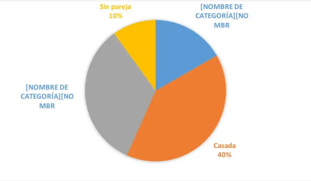 GRÁFICO 4 