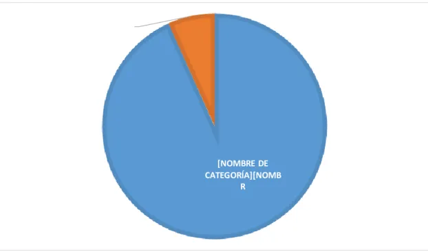 GRÁFICO 5 